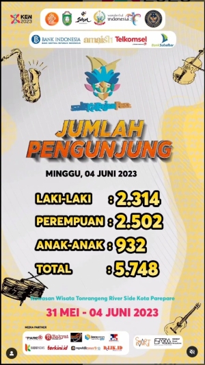 Update Info Pengunjung Salo Karaje Fest 2023